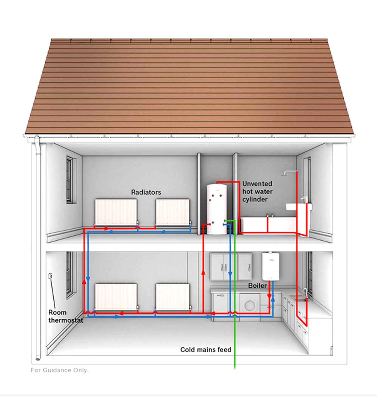 Products Kent Supreme Heating